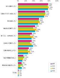 女性社員の管理職になりたい Vs なりたくない理由 デキる部下の育て方