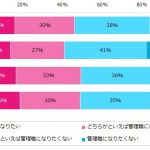 女性部下を活かす自己承認力流指導法