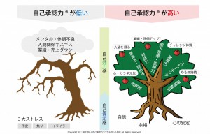 木の図